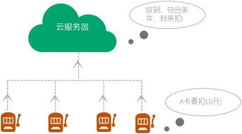 云智能一卡通管理系統(tǒng) 人工智能通用應用系統(tǒng)的創(chuàng)新實踐