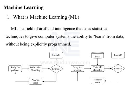 人工智能在新能源系統(tǒng)中的應用與通用系統(tǒng)構建